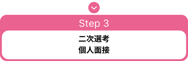 採用フロー
